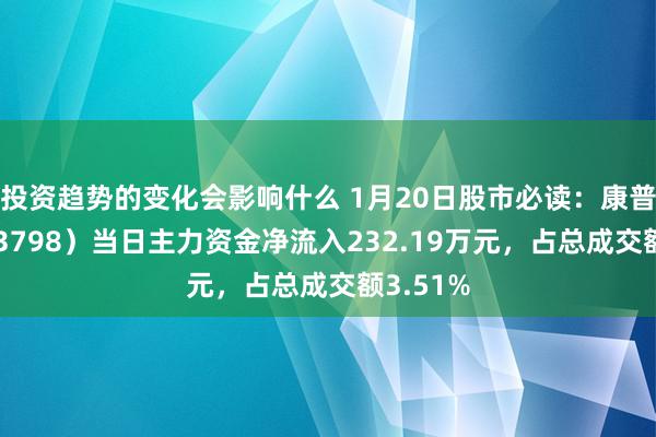 投资趋势的变化会影响什么 1月20日股市必读：康普顿（603798）当日主力资金净流入232.19万元，占总成交额3.51%